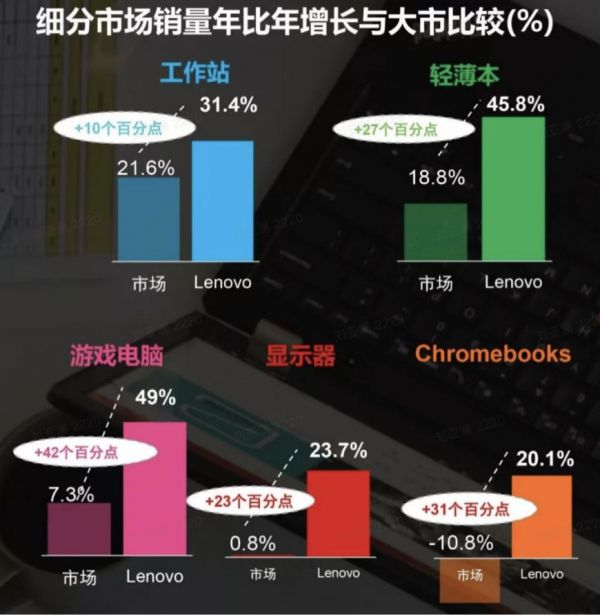 营收利润创新高,联想智能化转型战略成效显现