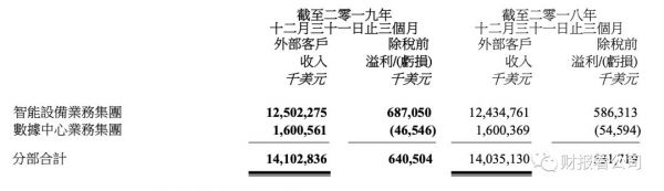 营收接近零增长,联想智能化转型急需加速