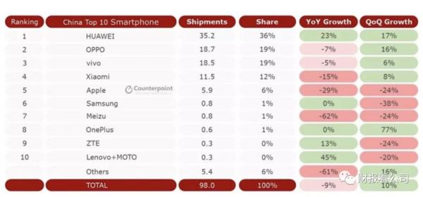 营收接近零增长,联想智能化转型急需加速