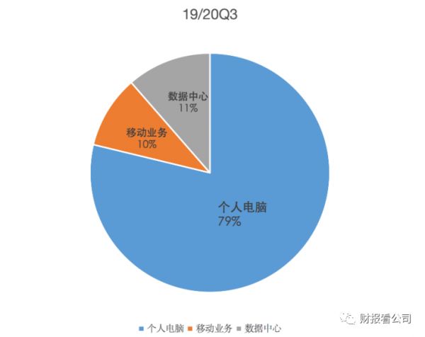 营收接近零增长,联想智能化转型急需加速