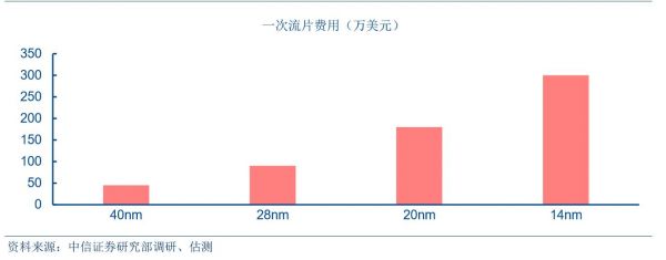 传闻再起：中国手机厂商唯“芯”论可以休矣？