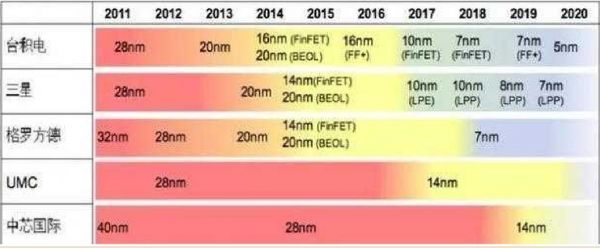 传闻再起：中国手机厂商唯“芯”论可以休矣？