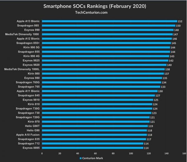 传闻再起：中国手机厂商唯“芯”论可以休矣？
