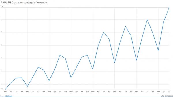 传闻再起：中国手机厂商唯“芯”论可以休矣？