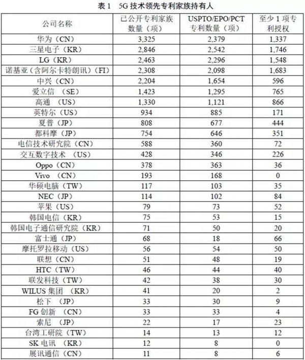 传闻再起：中国手机厂商唯“芯”论可以休矣？