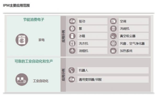 功率半导体将开启新时代：新国标带来的新机会，​第三代半导体爆发在即
