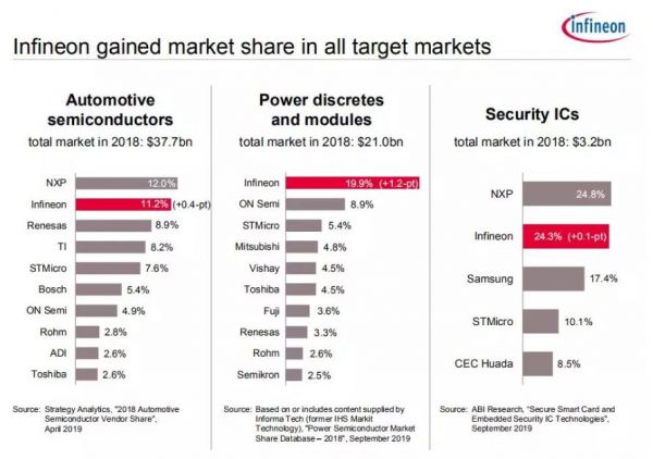 功率半导体将开启新时代：新国标带来的新机会，​第三代半导体爆发在即