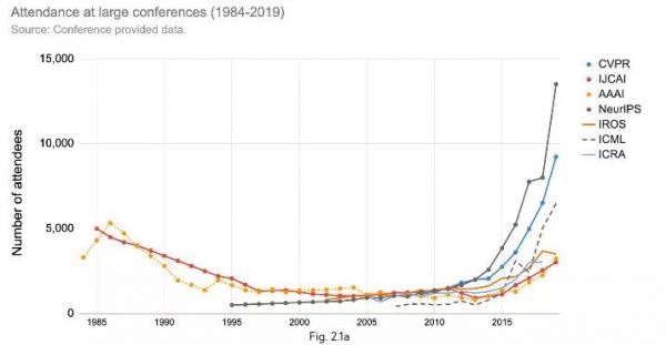 疫情影响下,学术会议纷纷延期取消或远程,这将颠覆学术交流模式吗?