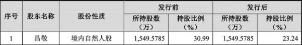 今天,雷军和他的VC朋友又收获一个IPO,市值330亿元