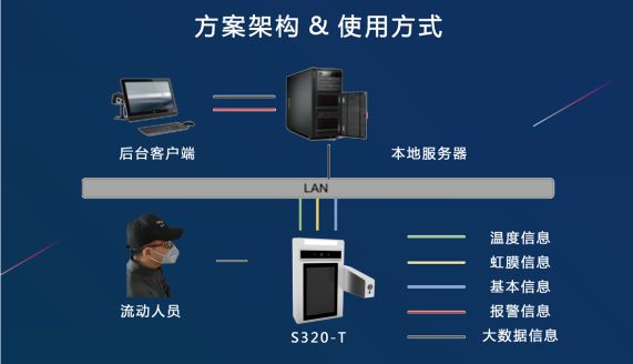 「虹星科技」推出虹膜测温产品,可实现2秒内非接触式测温