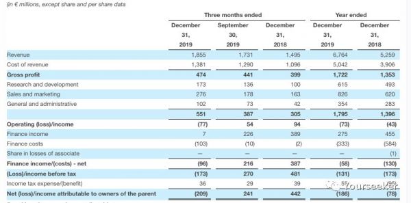谁是海外第二大音乐流媒体平台?