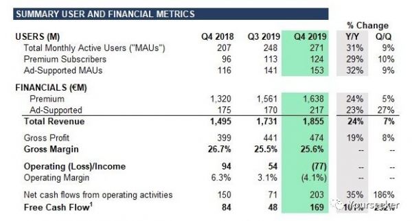 谁是海外第二大音乐流媒体平台?