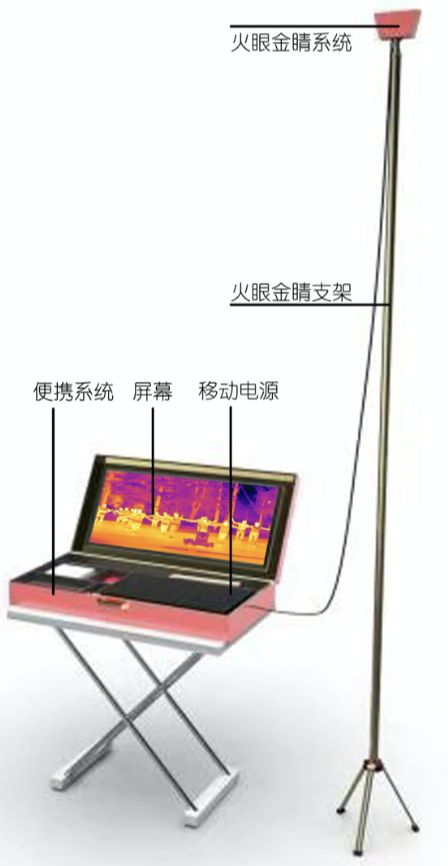「零碳中心」推出「火眼金睛 」，0.1 秒完成百人测温并锁定跟踪发热人士