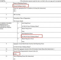 腾讯成B站第一大股东？B站否认：仍是第二大