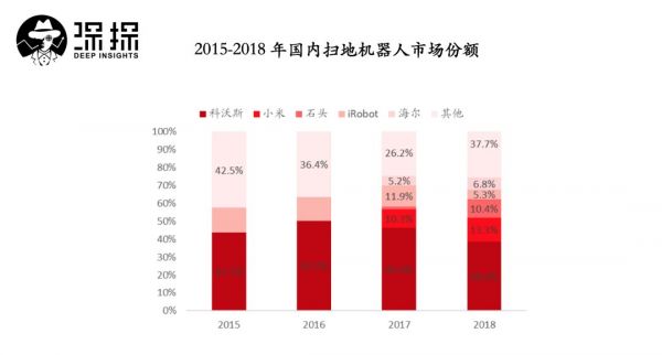从挤地铁打工仔到身价77亿：这是最新“股王”石头科技的发家故事