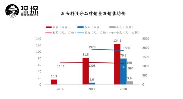 从挤地铁打工仔到身价77亿：这是最新“股王”石头科技的发家故事