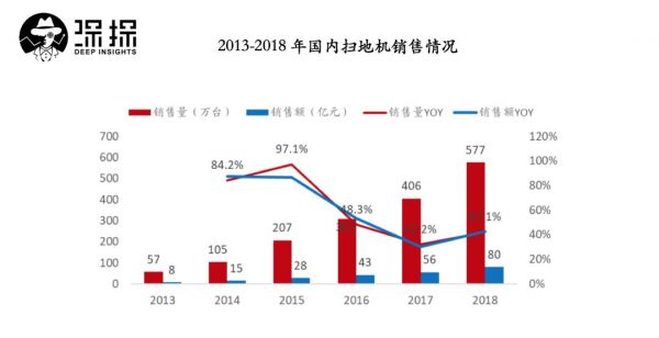 从挤地铁打工仔到身价77亿：这是最新“股王”石头科技的发家故事