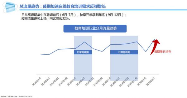 为什么说现在是在线广告投放的最佳时期？