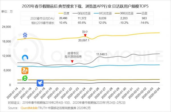 为什么说现在是在线广告投放的最佳时期？