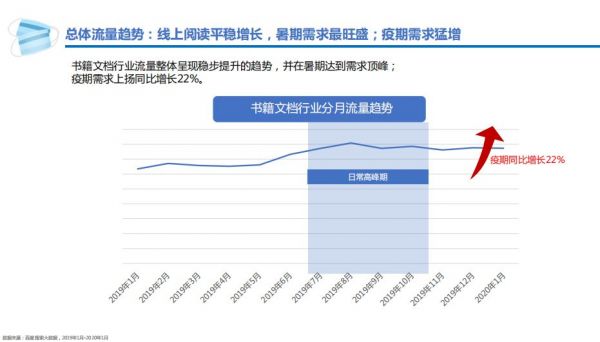 为什么说现在是在线广告投放的最佳时期？