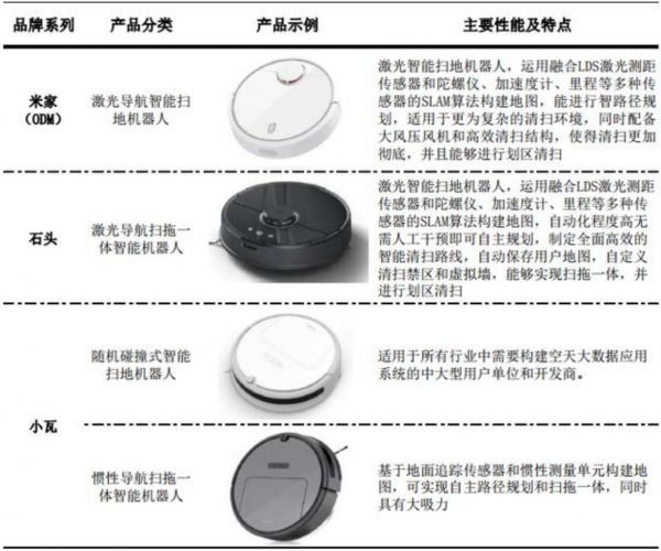 超级观点 | 石头科技成“新股王”,扫地机器人老牌玩家如何找到破局点?