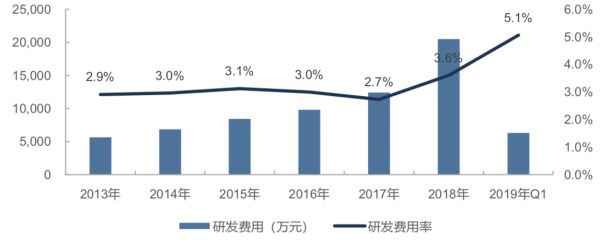 超级观点 | 石头科技成“新股王”,扫地机器人老牌玩家如何找到破局点?
