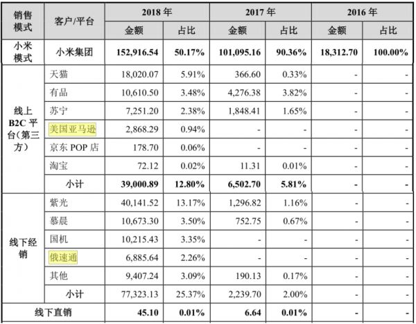 超级观点 | 石头科技成“新股王”,扫地机器人老牌玩家如何找到破局点?
