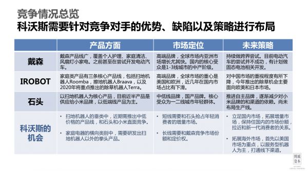 超级观点 | 石头科技成“新股王”,扫地机器人老牌玩家如何找到破局点?