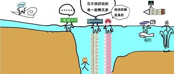 OPPO加入自研芯片战团,近1800家自主芯片设计公司背后藏大坑