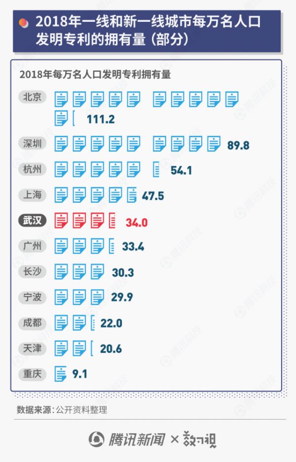 产值破万亿的武汉光谷,到底对中国科技产业有多重要?