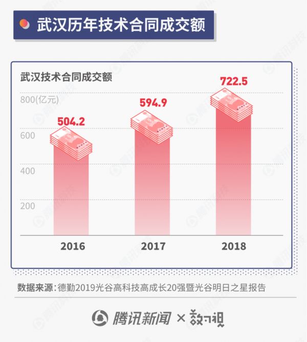 产值破万亿的武汉光谷,到底对中国科技产业有多重要?