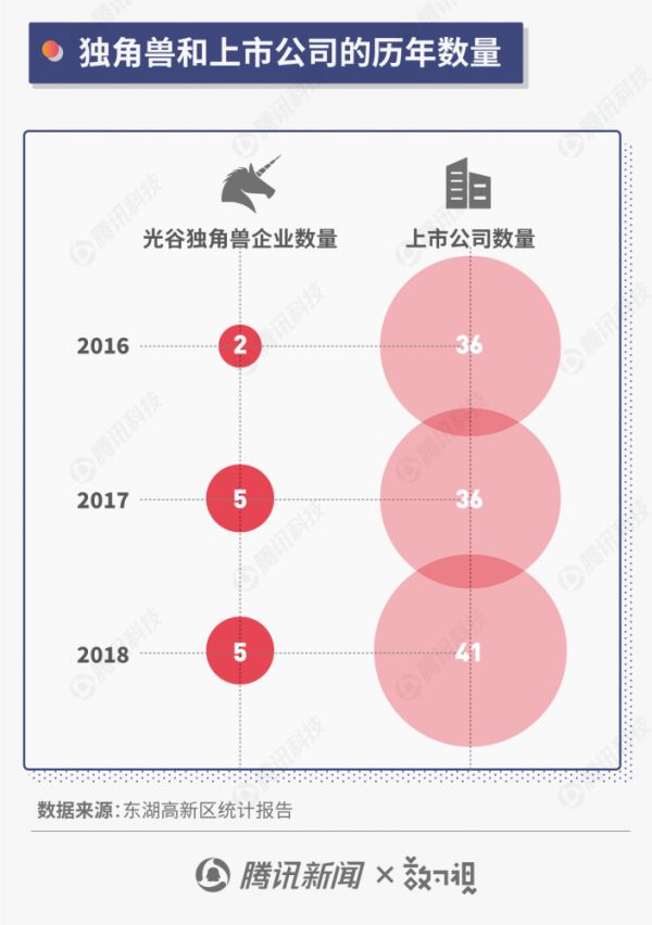 产值破万亿的武汉光谷,到底对中国科技产业有多重要?