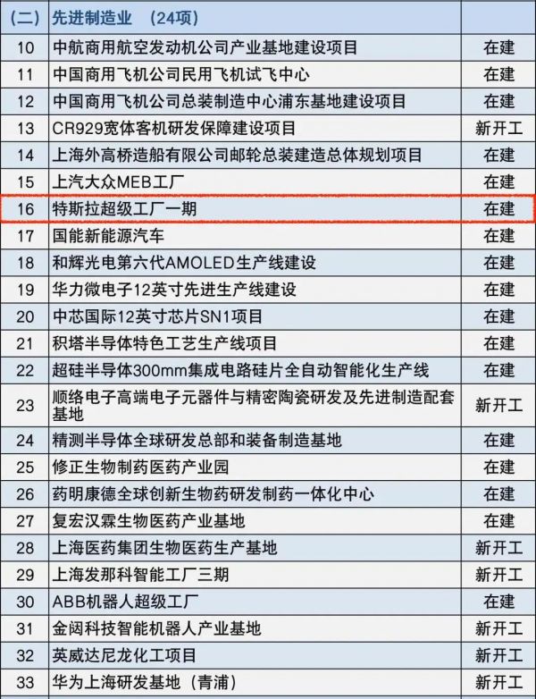 为什么上海那么喜欢特斯拉?