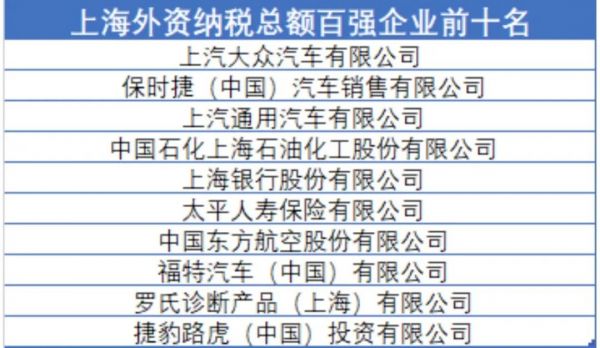 为什么上海那么喜欢特斯拉?