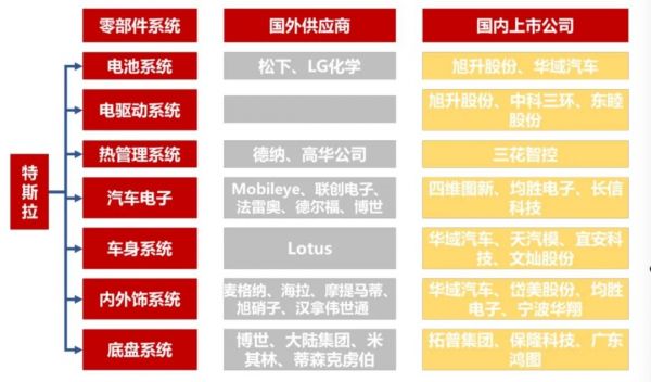 为什么上海那么喜欢特斯拉?