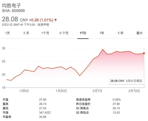 为什么上海那么喜欢特斯拉?