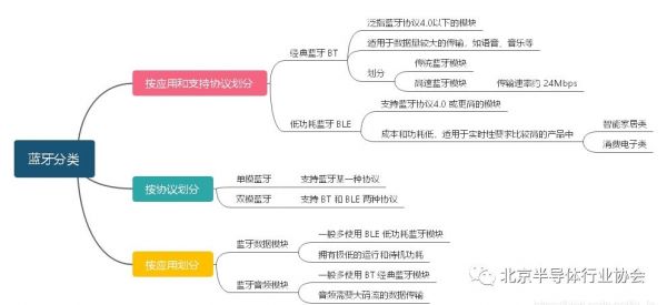 六大拥挤的芯片创业领域,实现进口替代的挑战在哪里?(上)