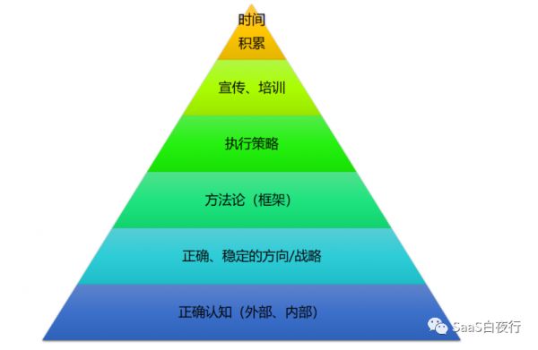 从一件亲历小事对比中美卫生体系 | SaaS创业路线图 (73)