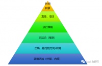 从一件亲历小事对比中美卫生体系 | SaaS创业路线图 (73)