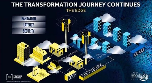 英特尔线上推四大新品，为5G基站定制通用SoC，第二代至强处理器已卖3000万片