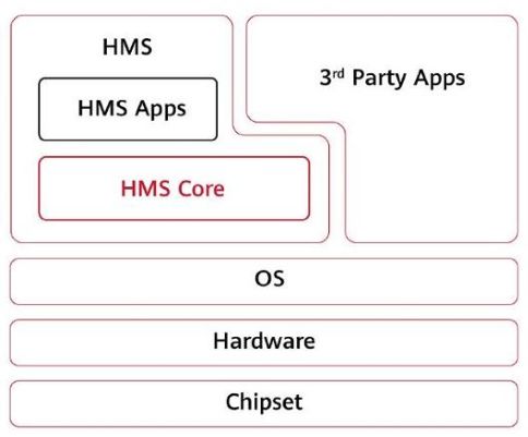 焦点分析 | 折叠屏手机不是主角,华为再次“硬刚”安卓