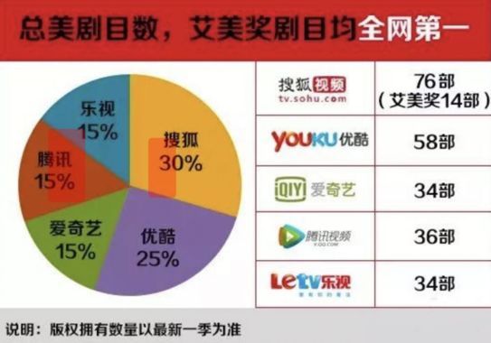 坠落之后，搜狐能否重回媒体高光时刻？