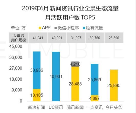 坠落之后，搜狐能否重回媒体高光时刻？