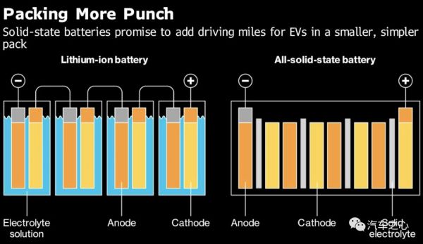 剧透特斯拉电池日,马斯克会拿出什么杀手锏?