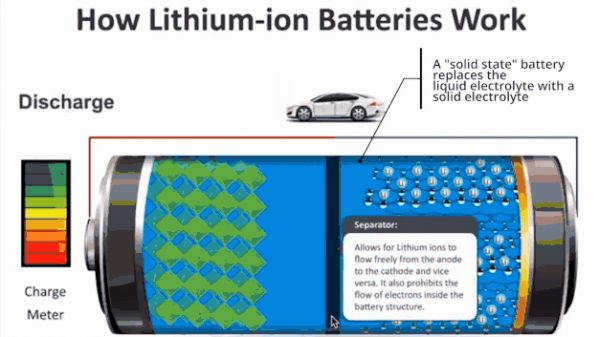 剧透特斯拉电池日,马斯克会拿出什么杀手锏?