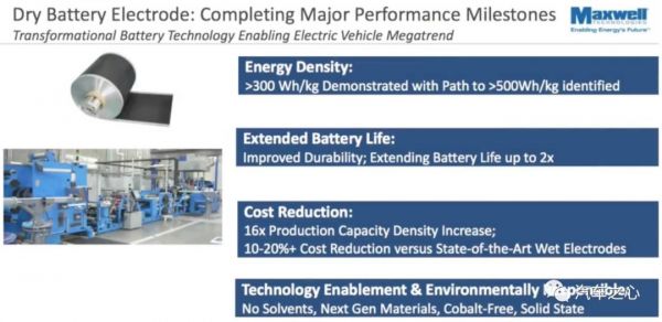 剧透特斯拉电池日,马斯克会拿出什么杀手锏?