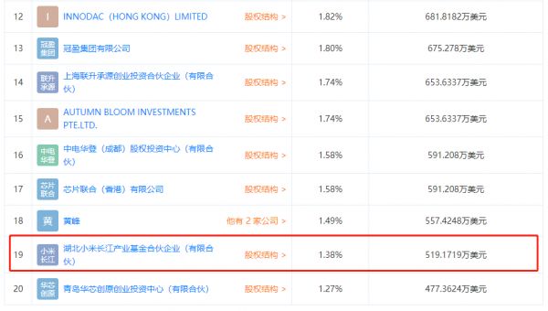 最前线 | 小米入股“翱捷科技”,5天内第2次出手加速芯片布局