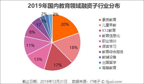 四种互联网教育新模式解读:00 后学习方式的更新迭代