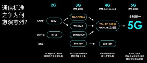 为什么5G标准的制定,是一个“你死我活”的竞争?