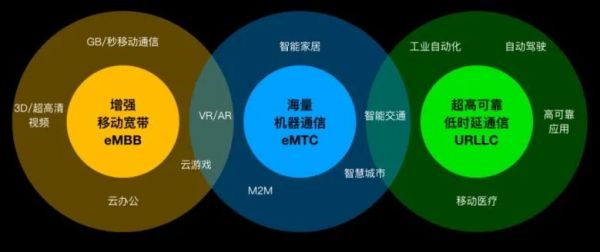 为什么5G标准的制定,是一个“你死我活”的竞争?